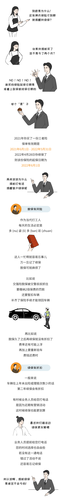 提前倆月續(xù)保車險(xiǎn)，虧了？