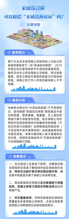 以案說險家庭綜合險可以賠償“木質(zhì)結(jié)構(gòu)房屋”嗎？修改版