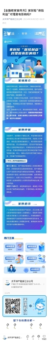 18.【以案說險】家財險“保險利益”對理賠有影響嗎？