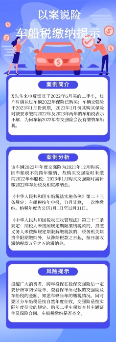 SC24121913789以案說險(xiǎn)車船稅繳納提示