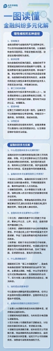 什么是金融糾紛多元化解？