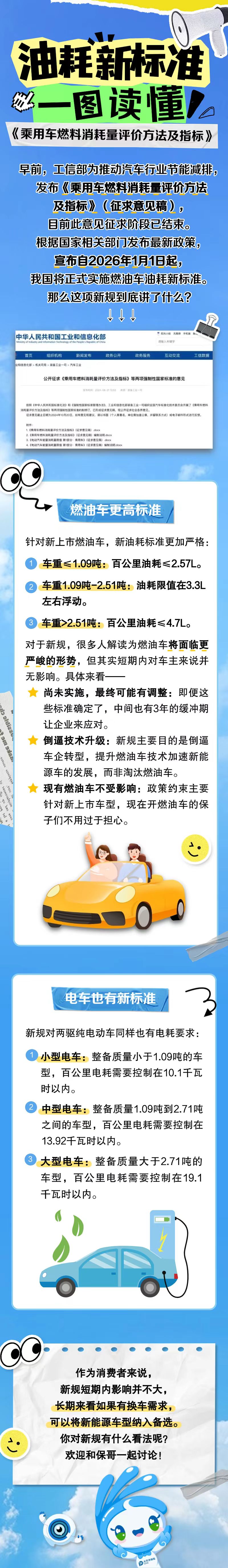 油耗新標(biāo)準(zhǔn)，一圖讀懂