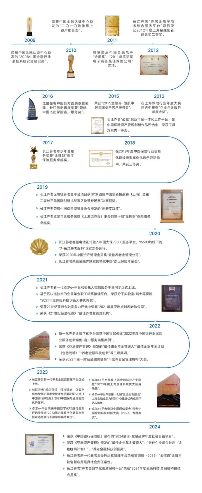 卓爾榮譽