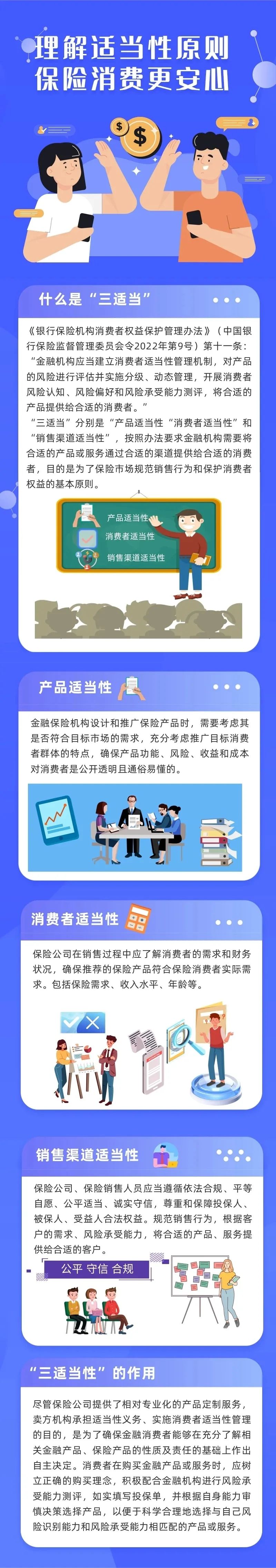 保險(xiǎn)常識(shí)丨理解適當(dāng)性原則 保險(xiǎn)消費(fèi)更安心