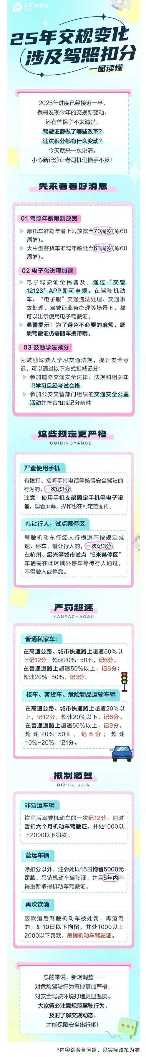 21.【車主寶典】25年交規(guī)新變化！小心一次扣12分